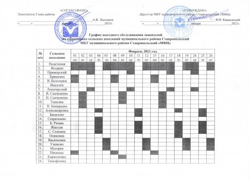График выезда МФЦ на февраль 2020г
