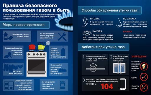 Меры юезопасности газ