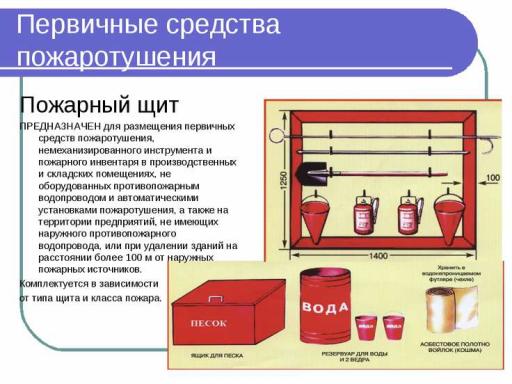 Первичные средства пожаротушения