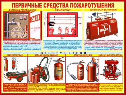 Первичные средства пожаротушения