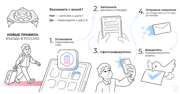 Информация о порядке въезда иностранных работников из "визовых" стран