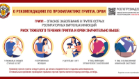 Профилактика от гриппа